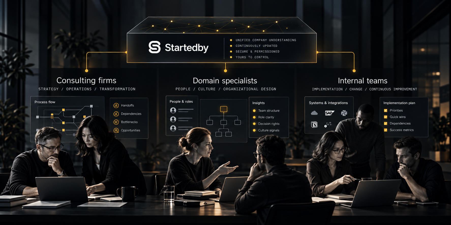 Startedby company understanding supporting consulting firms, domain specialists, and internal teams with shared organizational context.