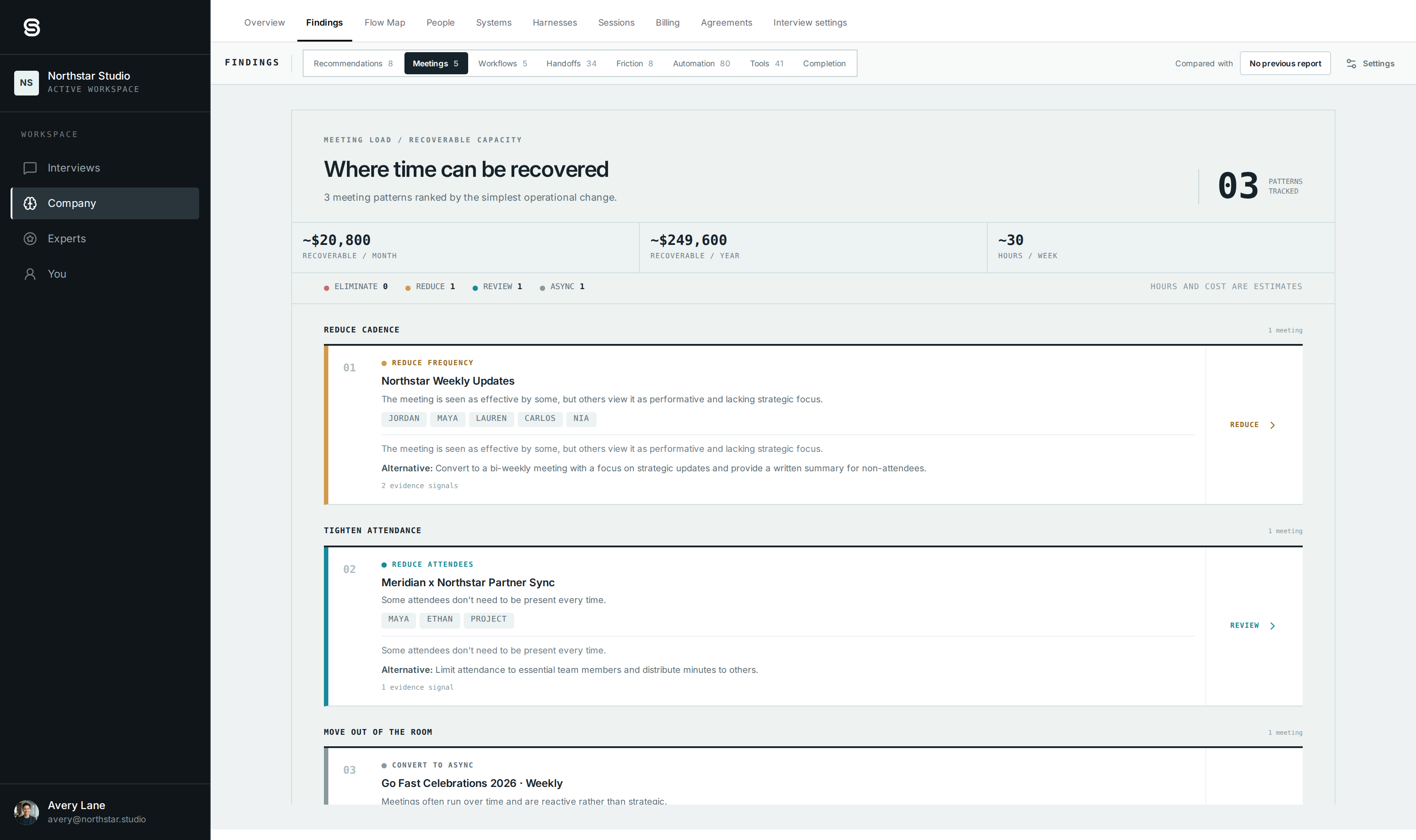 The Startedby Meetings findings view showing recoverable time and cost across recurring meetings for a fictional company.